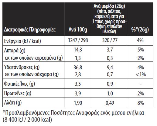 Original Taco Dinner Kit